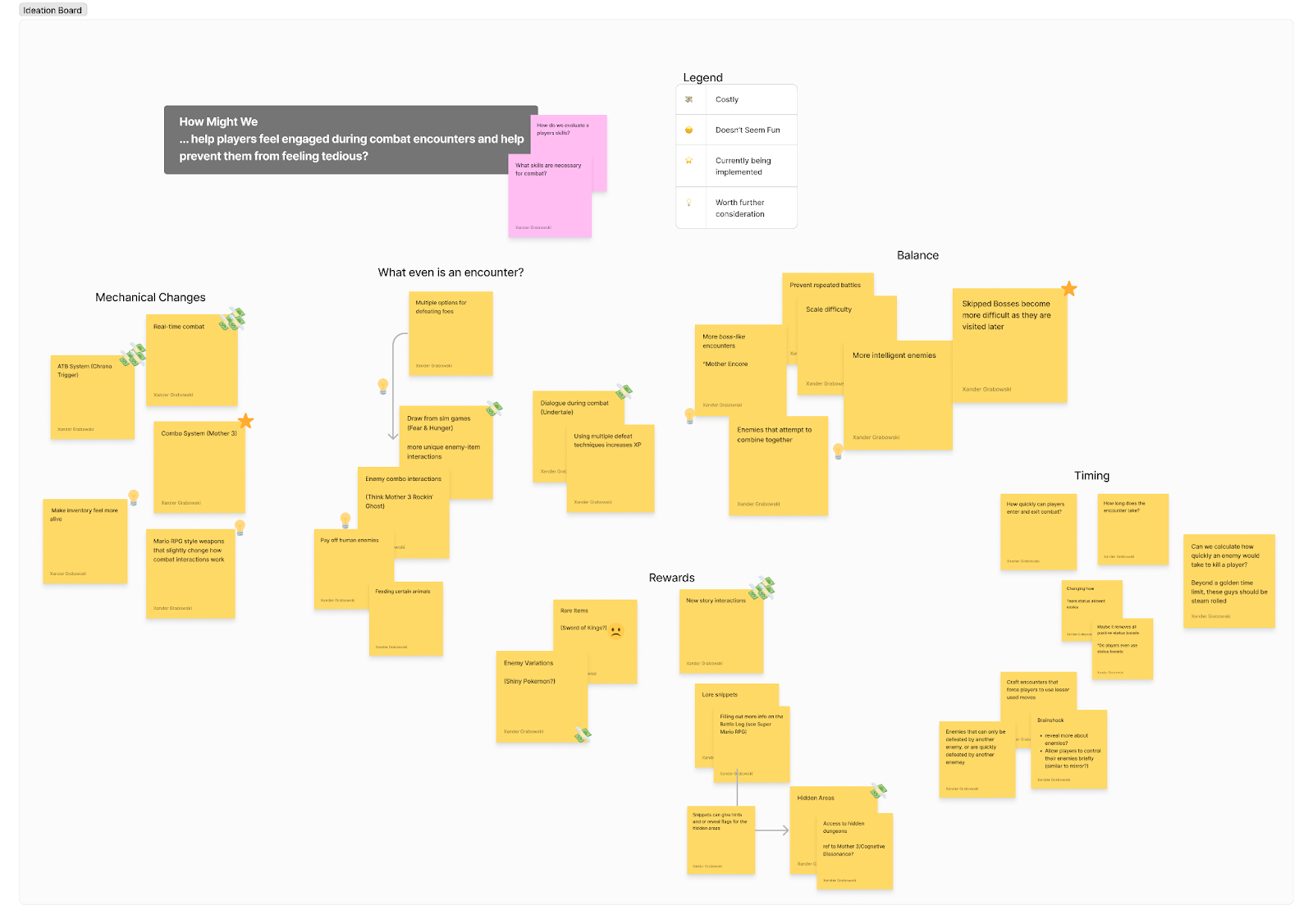 Figure of the ideation board generated during the brainstorming process